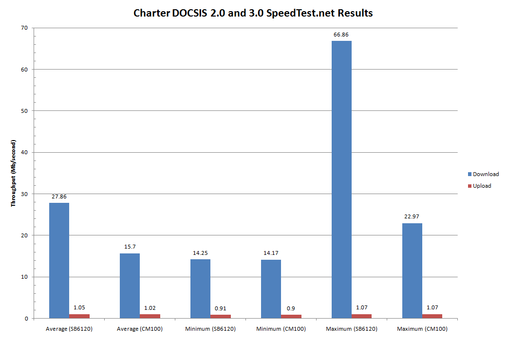 charter download speed test